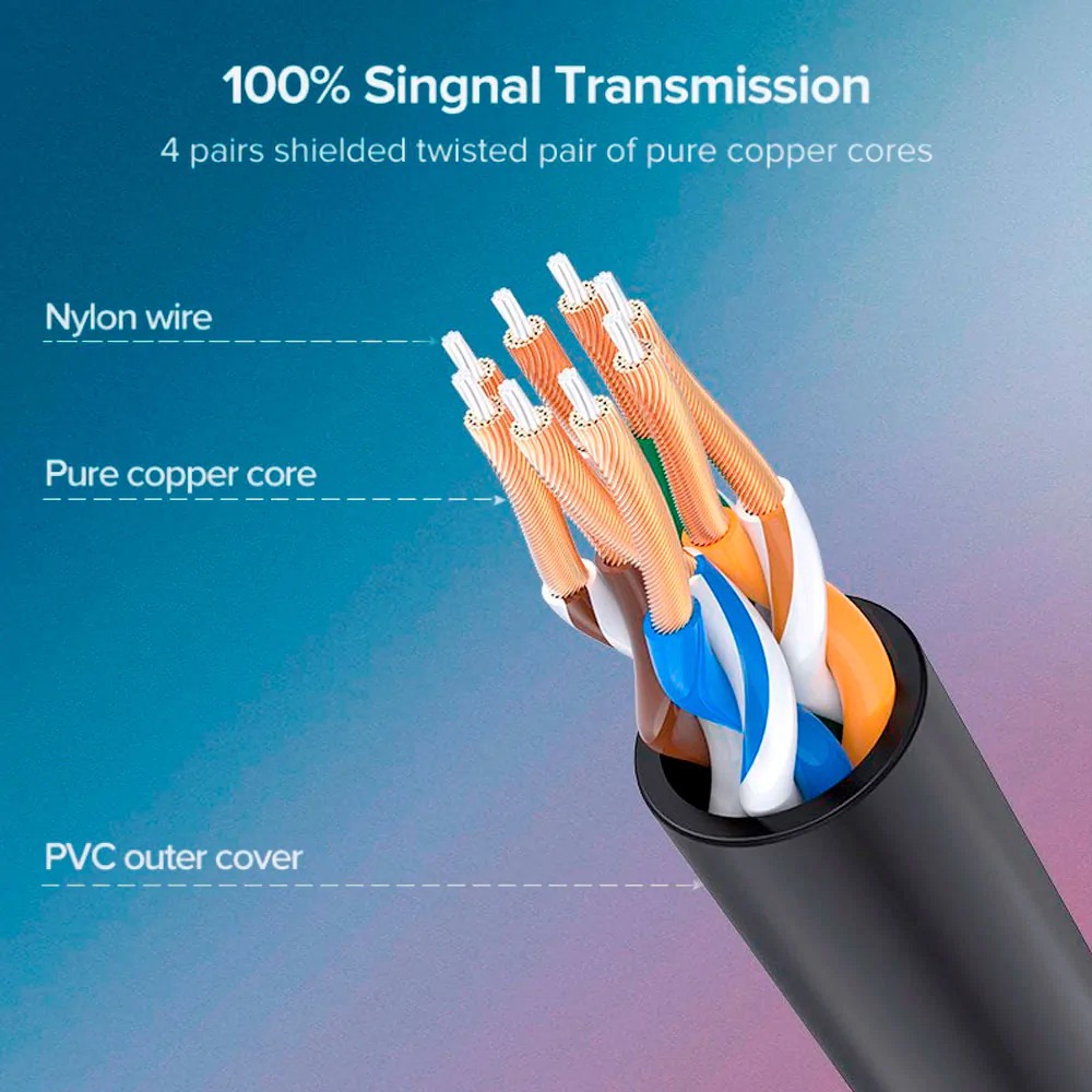 Cabo Rede Ugreen Cat6a 10gbps 500mhz Utp 0.5 Metro Preto