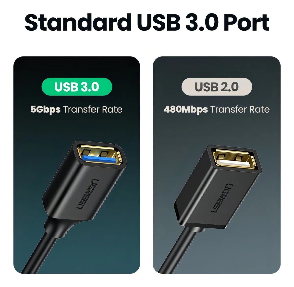 Cabo Adaptador Otg Ugreen Us154 30701 Usb-c P/ Usb 3.0 5gbps
