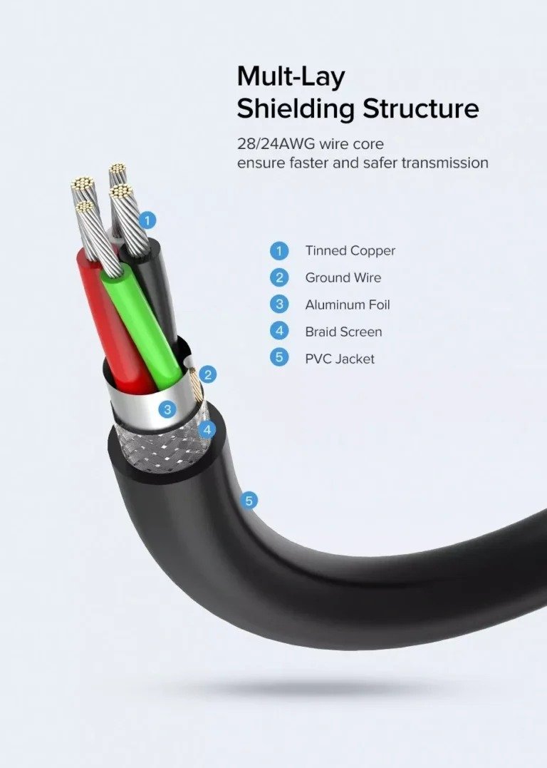 Cabo De Extensão Ugreen Us103 10315 Usb Tipo A 1.5 Metros