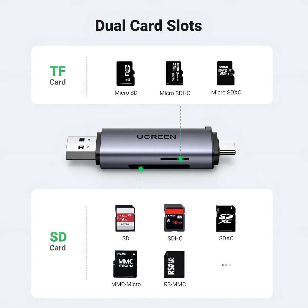 Leitor Cartão Ugreen Cm185 Usb-c E Usb-a Tf/sd Cinza 2 Em 1 Cinza