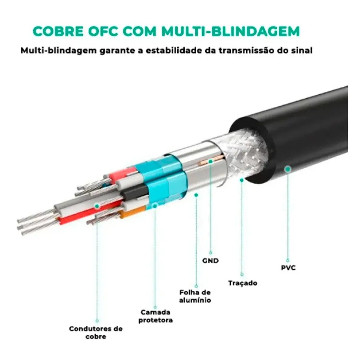 Cabo Extensor Hdmi 2.0 Ugreen Hd107 4k 60hz Alta Velocidade